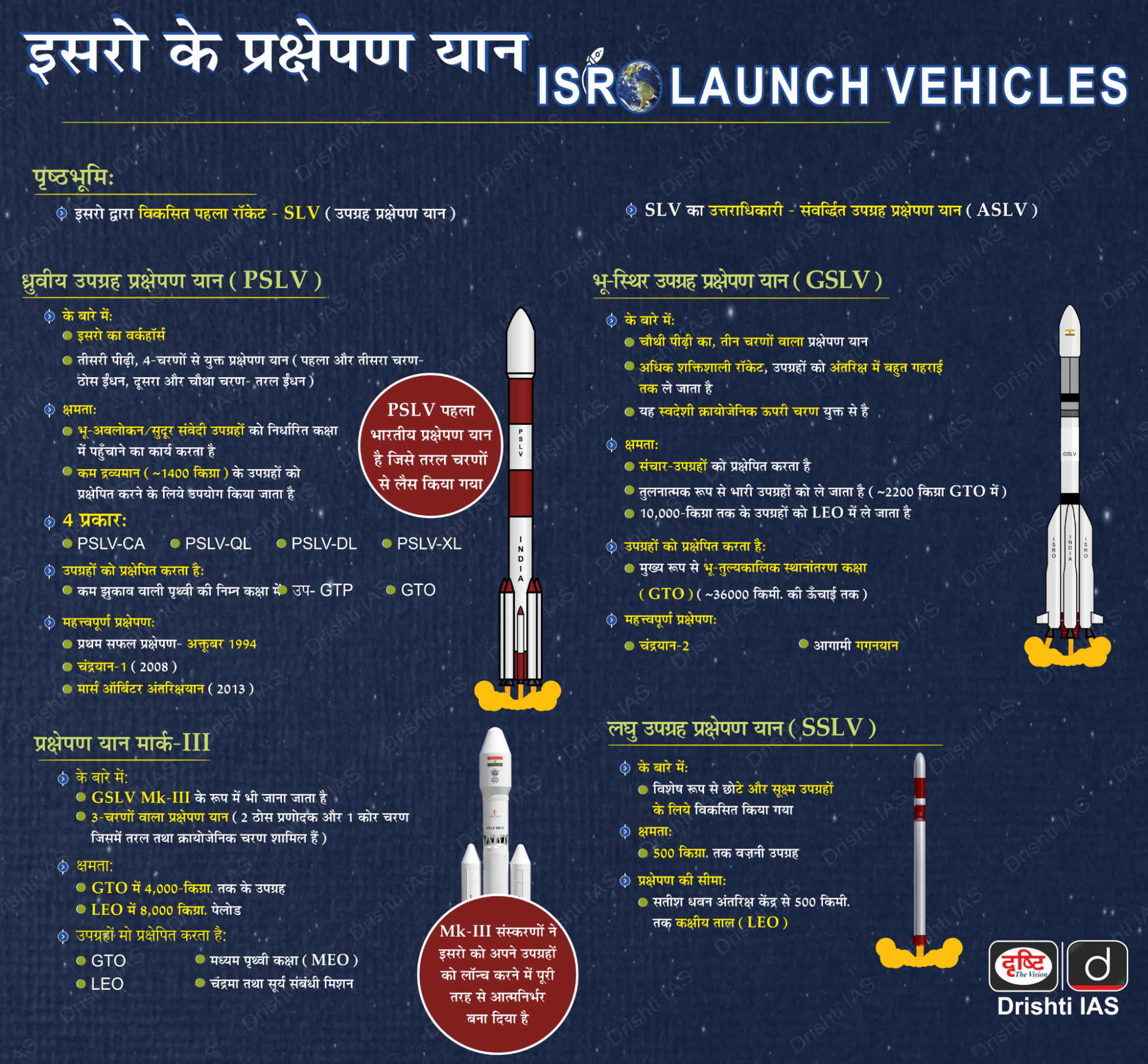 ISRO Tests Model Rocket in UP